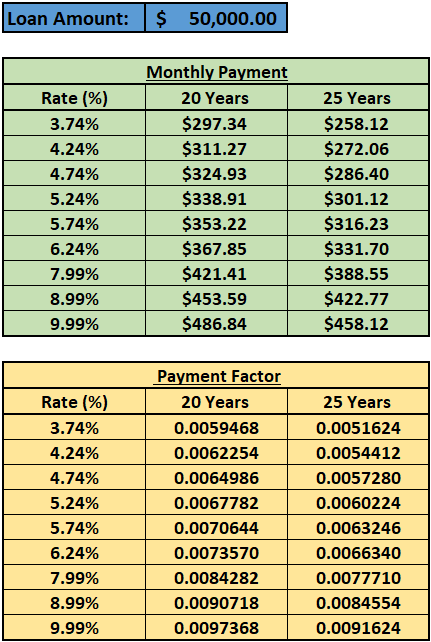 Payment Factors reference