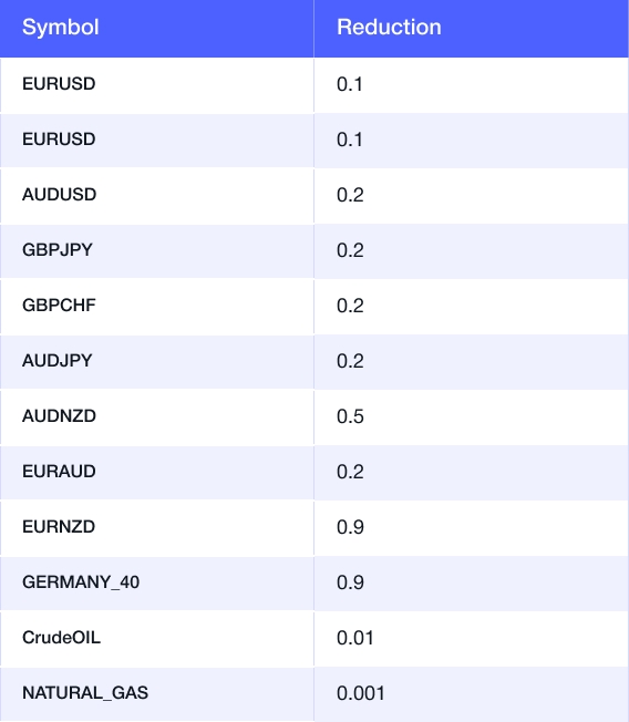 AvaTrade