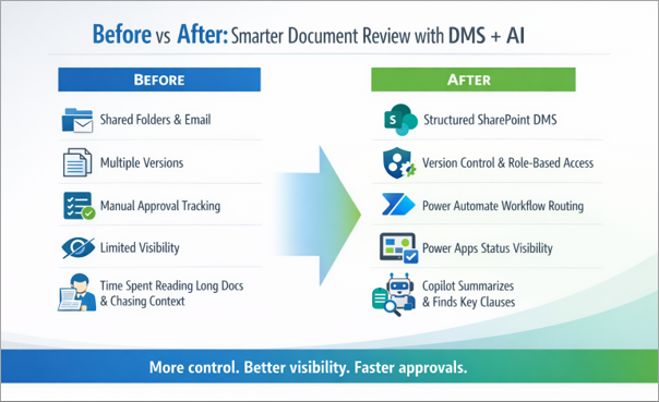 Document Management System