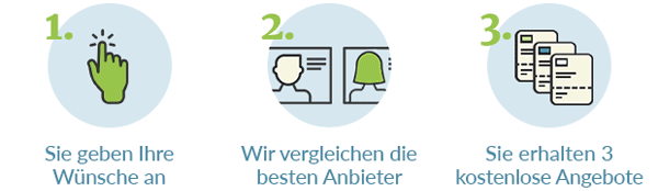 Anbietervergleich