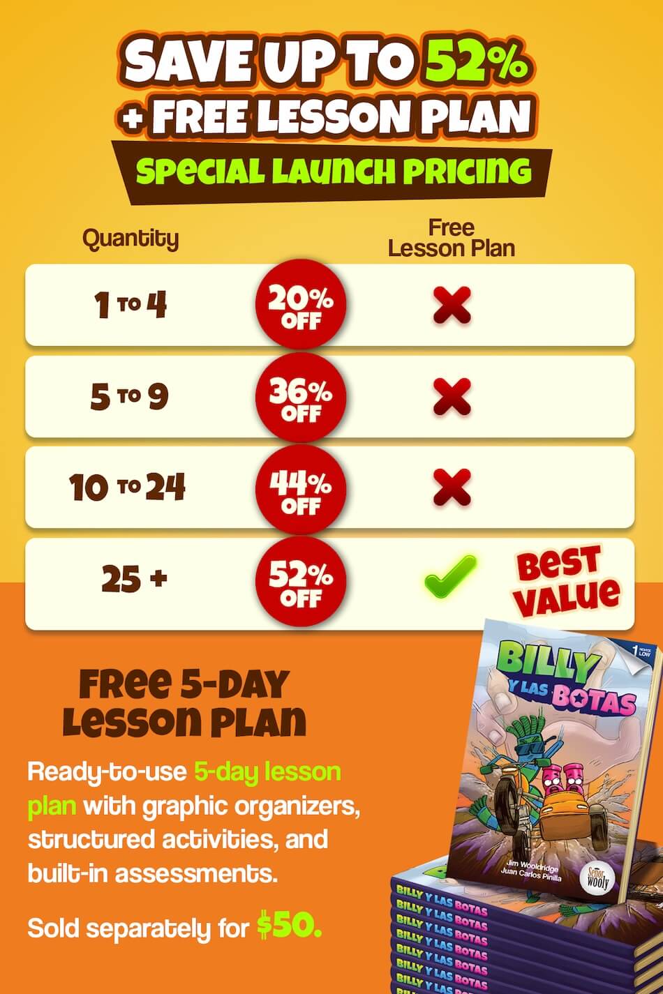 Infographic explaining that the book costs $14.99, but costs $11.99 if you buy 5 or more, plus comes with a free 1-day lesson plan.