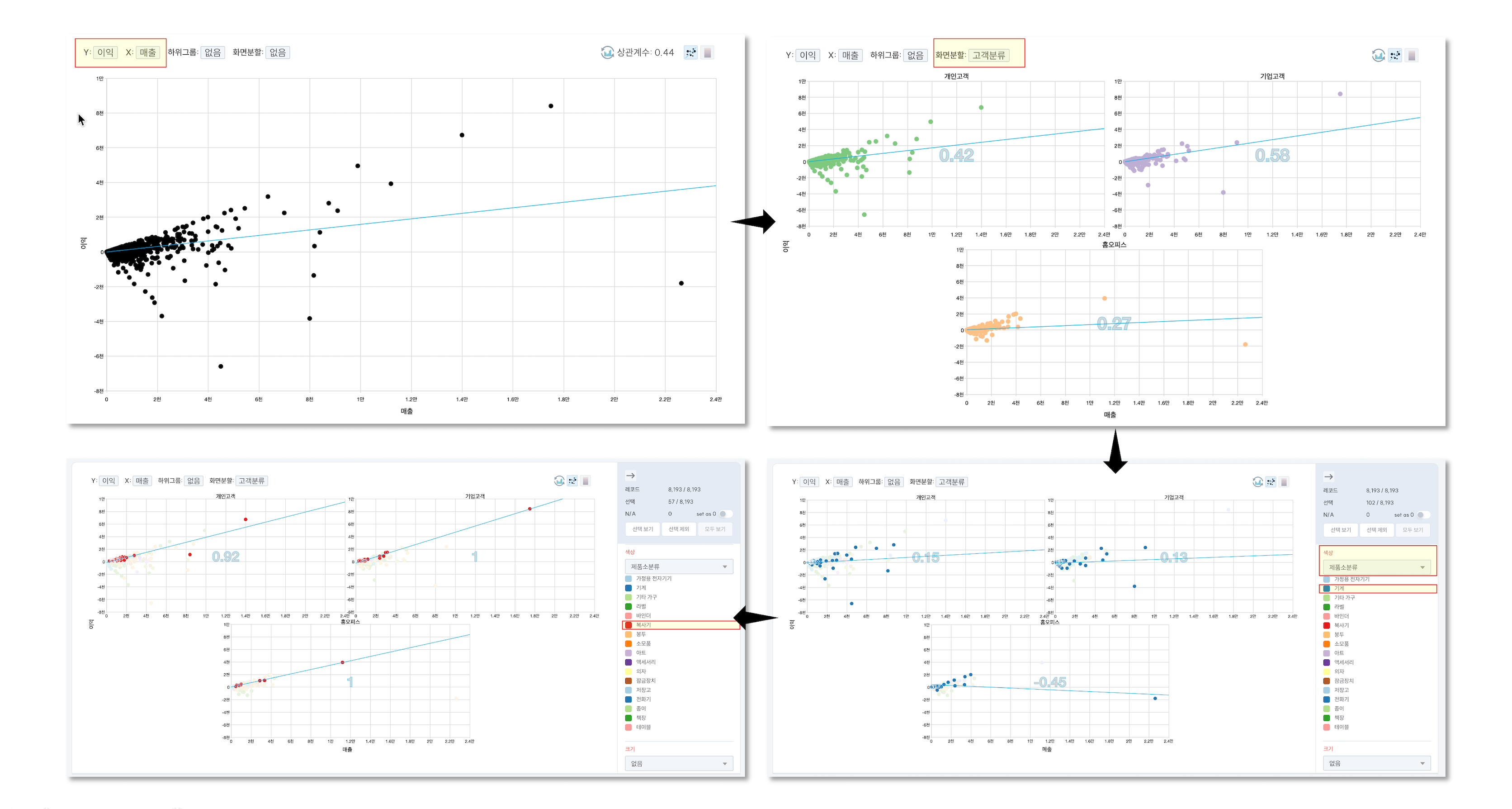 HEARTCOUNT 스마트 플롯 분석 결과