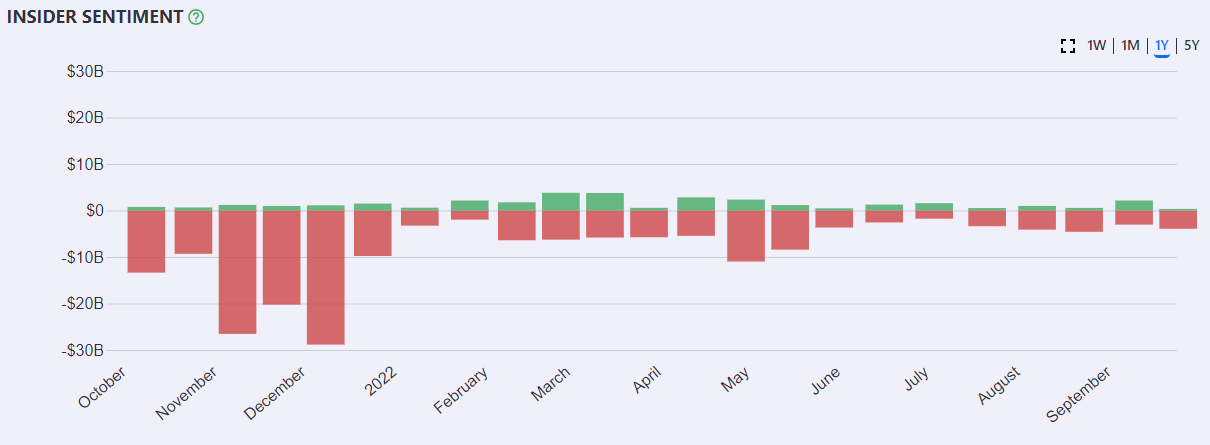 Sentiment graph from insiderviz.com