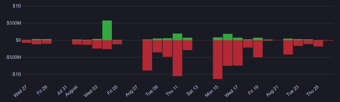 Sentiment graph from insiderviz.com