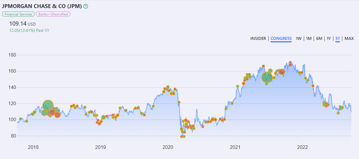 Sentiment graph from insiderviz.com