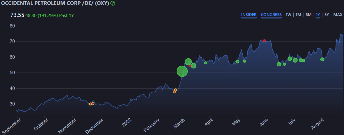 Sentiment graph from insiderviz.com