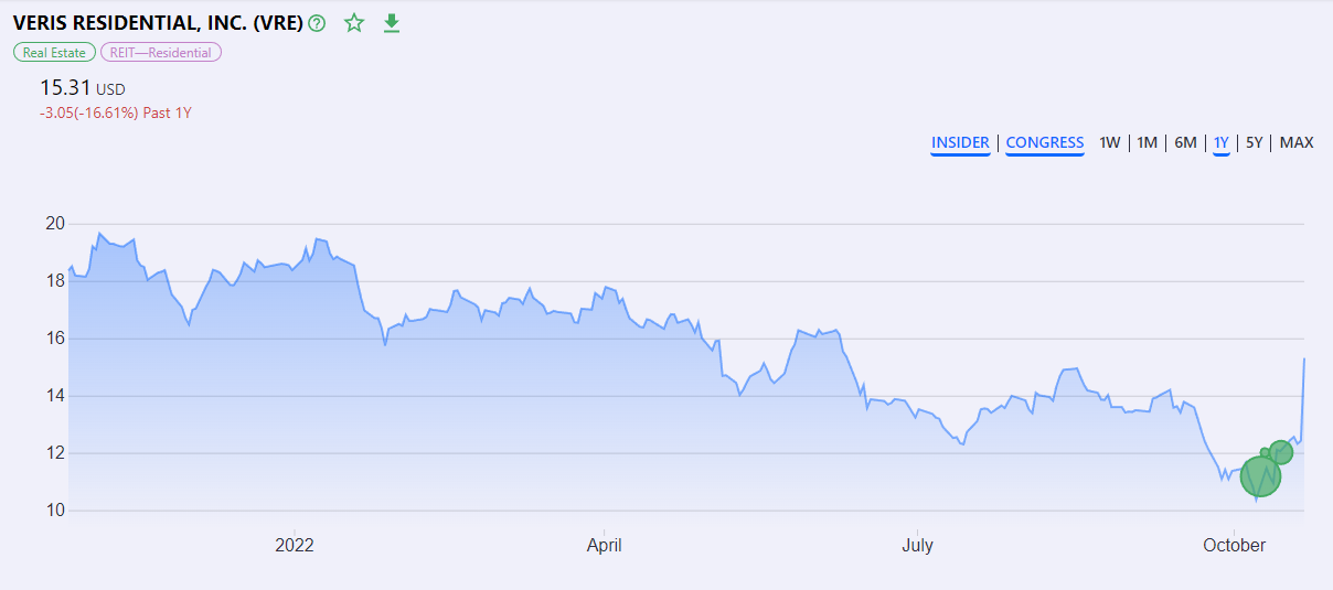 Sentiment graph from insiderviz.com