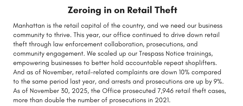 Zeroing in on Retail Theft Manhattan is the retail capital of the country, and we need our business community to thrive. This year, our office continued to drive down retail theft through law enforcement collaboration, prosecutions, and community engagement. We scaled up our Trespass Notice trainings, empowering businesses to better hold accountable repeat shoplifters. And as of November, retail-related complaints are down 10% compared to the same period last year, and arrests and prosecutions are up by 9%. As of November 30, 2025, the Office prosecuted 7,946 retail theft cases, more than double the number of prosecutions in 2021.