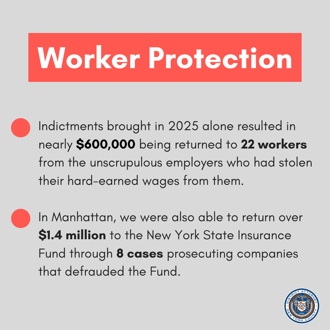 Our Worker Protection Unit stands up for hard-working New Yorkers by holding accountable companies that line their pockets at the expense of their employees.  