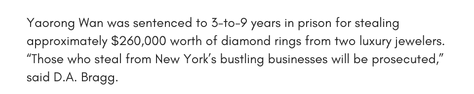 Yaorong Wan was sentenced to 3-to-9 years in prison for stealing approximately $260,000 worth of diamond rings from two luxury jewelers. “Those who steal from New York’s bustling businesses will be prosecuted,” said D.A. Bragg.