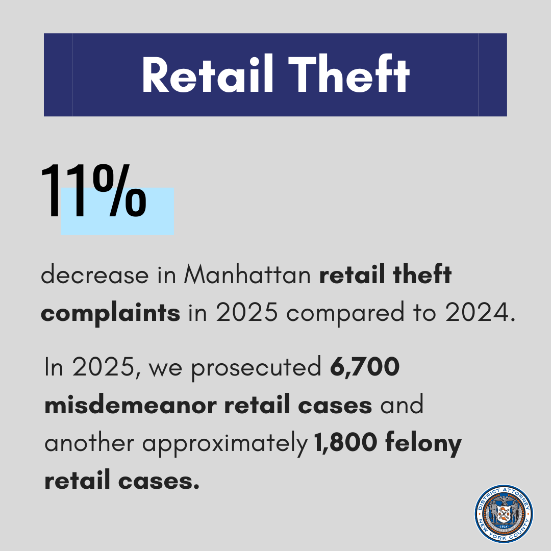 We are taking a multi-faceted approach to retail theft in Manhattan, including traditional enforcement, partnership with the private sector, and legislative efforts to bolster prosecutions of shoplifters.
