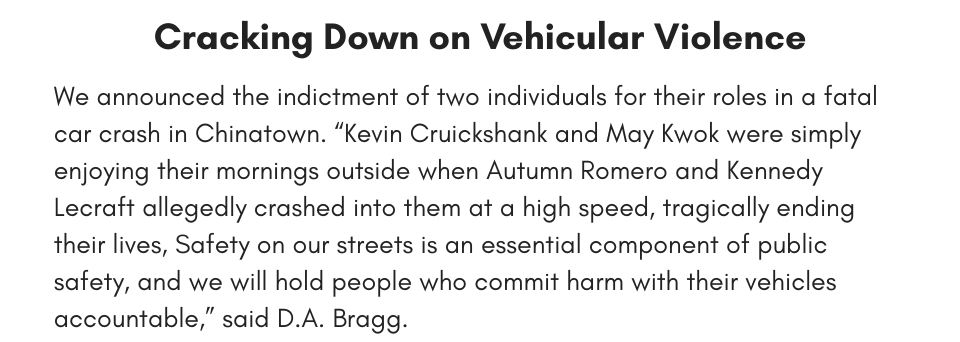 Cracking Down on Vehicular Violence We announced the indictment of two individuals for their roles in a fatal car crash in Chinatown. “Kevin Cruickshank and May Kwok were simply enjoying their mornings outside when Autumn Romero and Kennedy Lecraft allegedly crashed into them at a high speed, tragically ending their lives, Safety on our streets is an essential component of public safety, and we will hold people who commit harm with their vehicles accountable,” said D.A. Bragg.