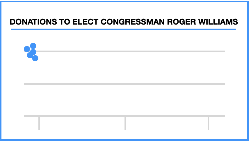 DONATIONS TO ELECT...