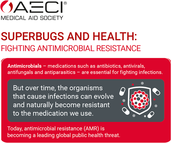 AECI Superbugs and Health infographic header image March 2026