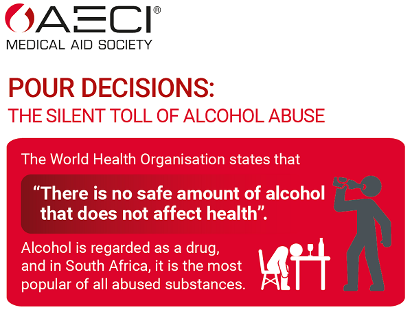 AECI Pour Decisions infographic header image