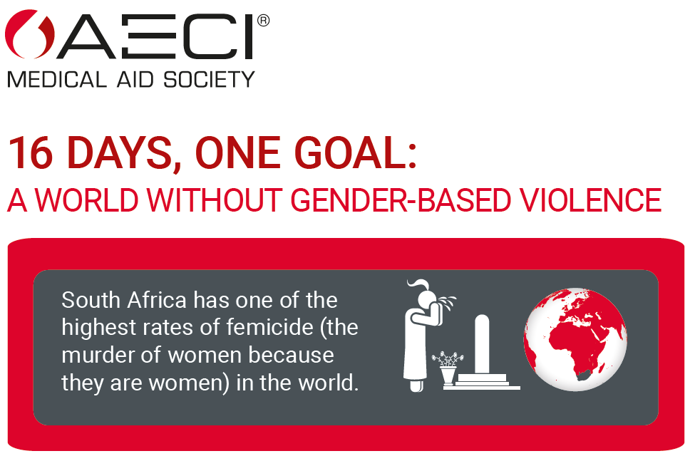 AECI Gender based violence infographic header image November 2025