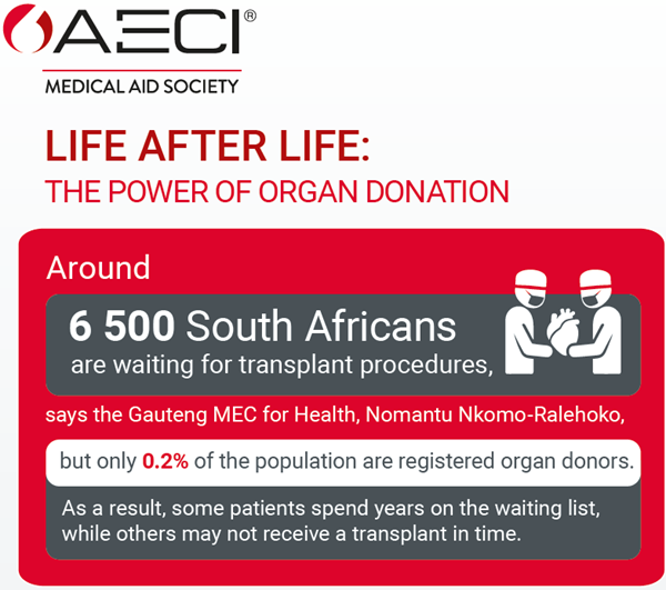 AECI The power of organ donation August 2026 infographic header image