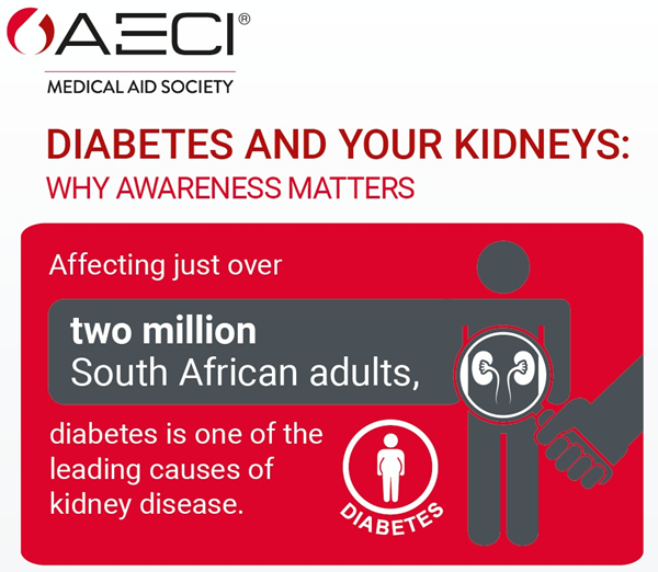 AECI Diabetes and your kidneys infographic header image September 2026