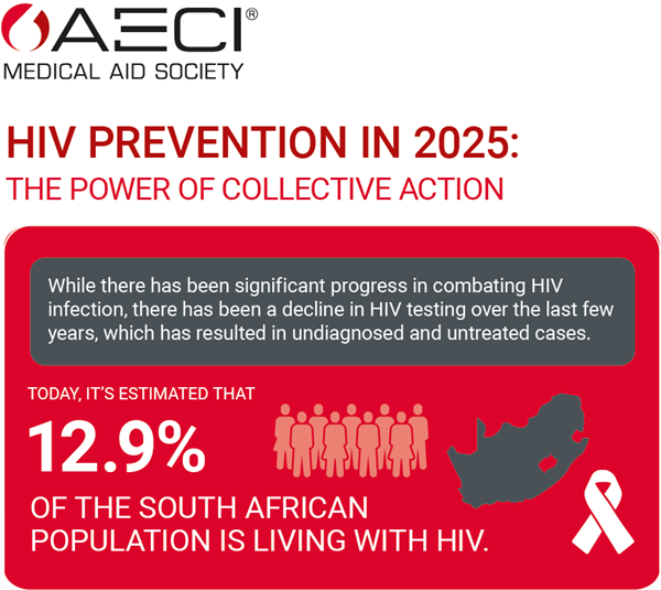 AECI HIV Prevention in 2025 infographic header image December 2025