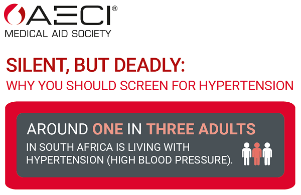 AECI Hypertension infographic header image May 2025