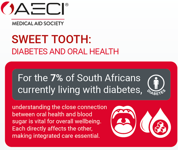 AECI Infographic Header Image Diabetes and Oral Health August 2026