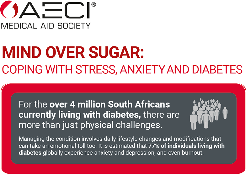 AECI Coping with stress, anxiety and diabetes infographic header image June 2025