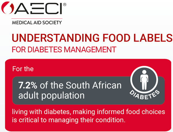 AECI Understanding Food Labels infographic header image October 2026 