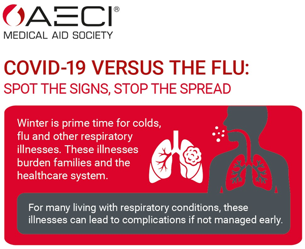 AECI COVID-19 versus the flu infographic header image July 2026