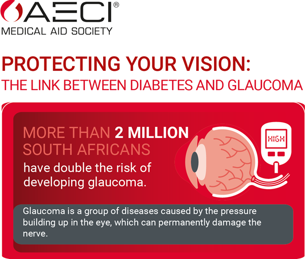 AECI Protecting your vision infographic header image March 2026