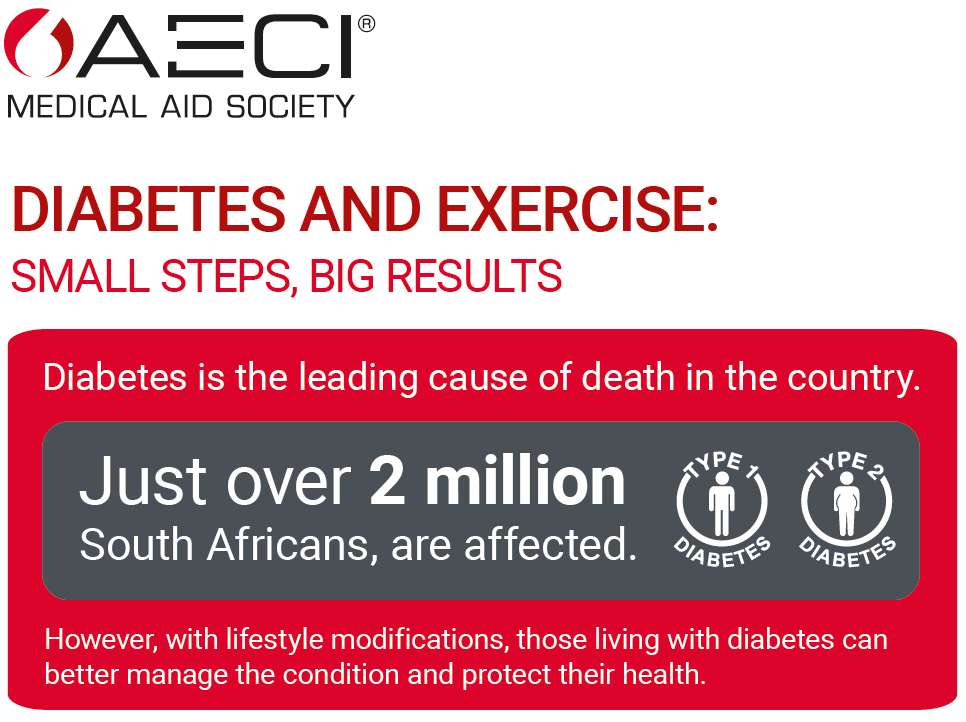 AECI Diabetes and Exercise infographic header image October 2025