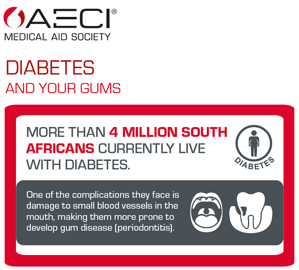 AECI ‘Diabetes and your gums’ infographic header image February 2025