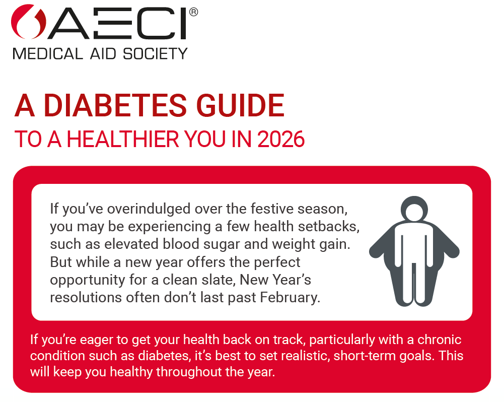 AECI A Diabetes Guide infographic header image January 2026
