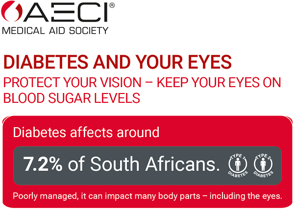 AECI Diabetes and your eyes header image