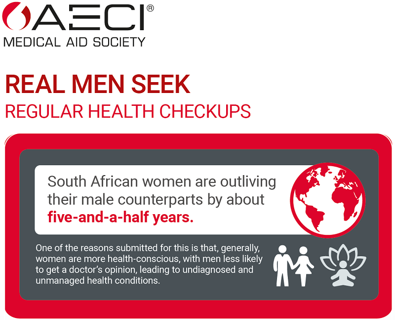 AECI Real man seek regular health check-ups infographic header image June 2025