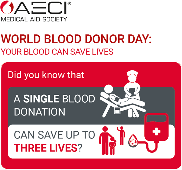 AECI World Blood Donor Day infographic header image June 2026