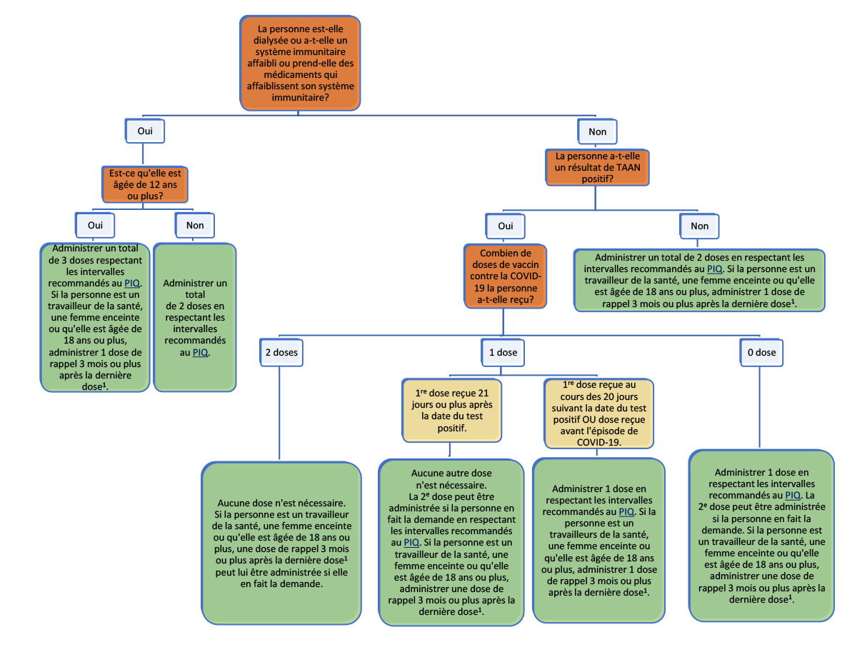 FMOQ 21 janvier 2022 Fédération des médecins omnipraticiens du Québec