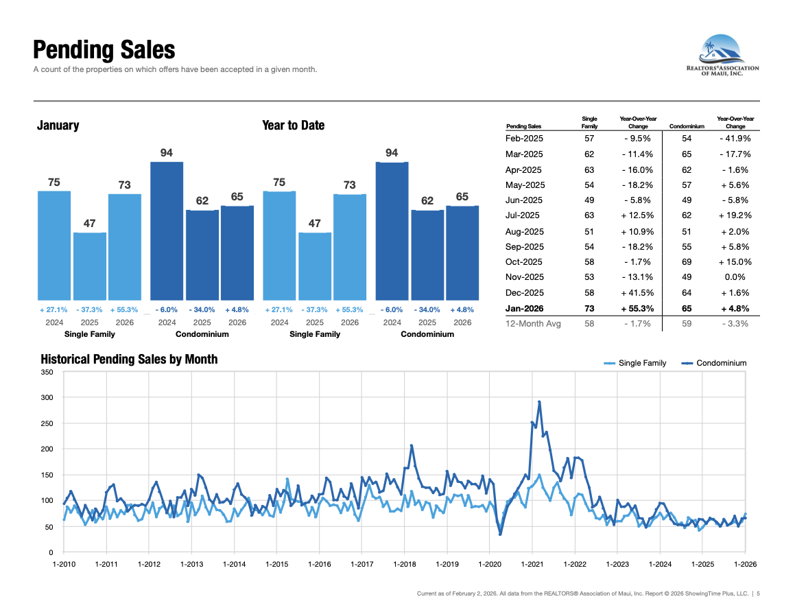 Pending Sales - January 2026