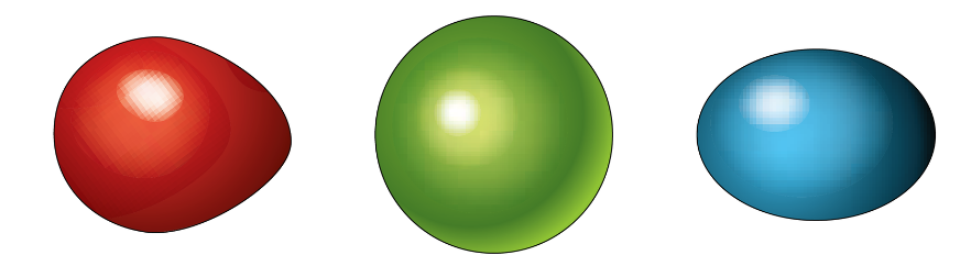 Illustration of three types of nucleus shapes
