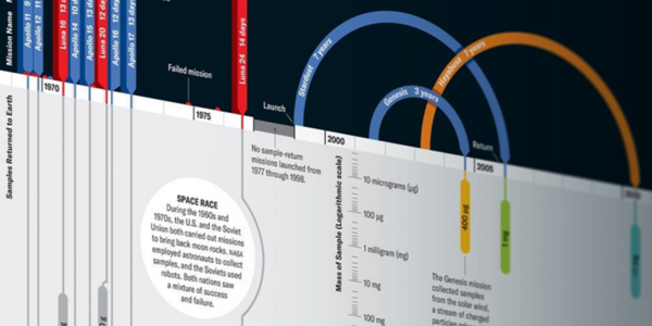 See Every Bit of Outer Space We've Brought Back to Earth