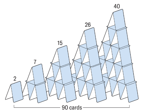 Five houses of cards in progressively larger sizes, starting with 2 cards and the last with 40