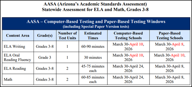 AASA estimated testing times