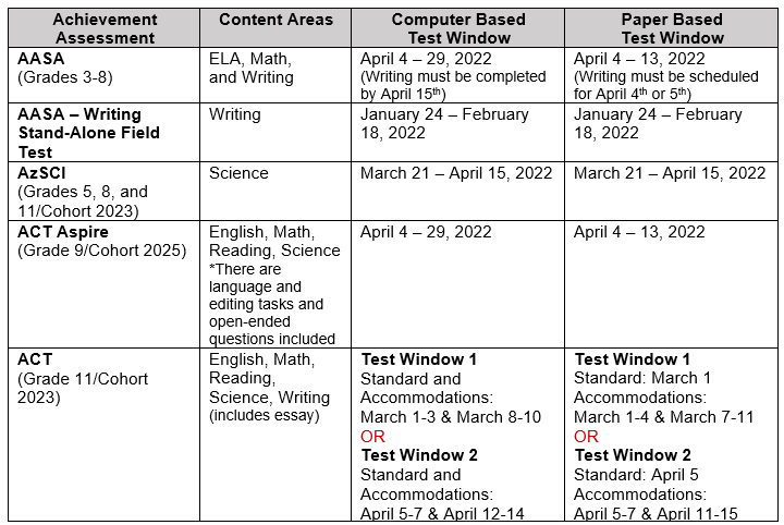 Table of Achievement test windows for Spring 2021