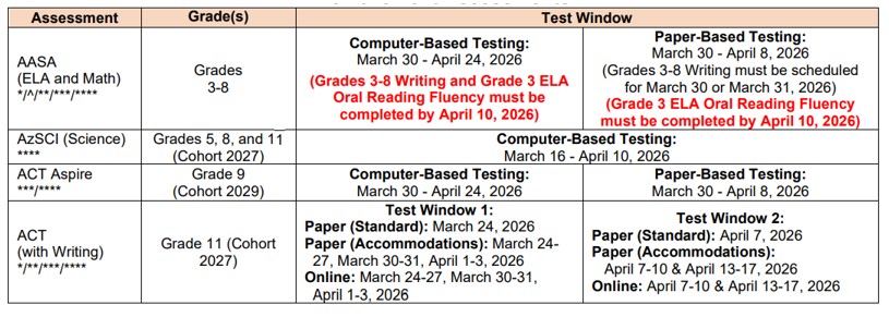AASA Test Window chart