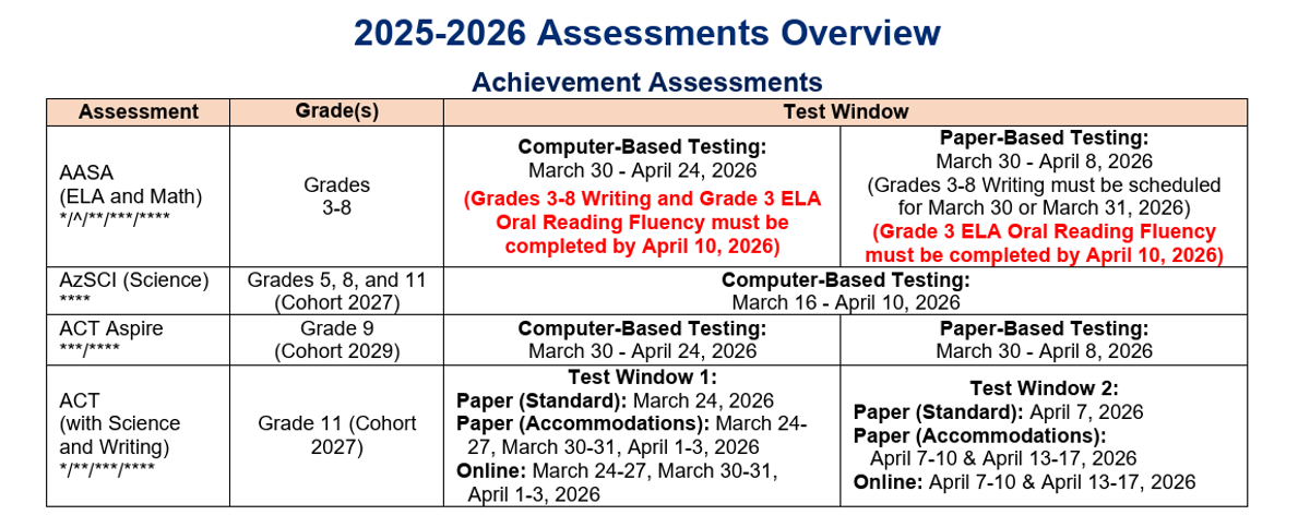 Screenshot of Spring 2026 test windows