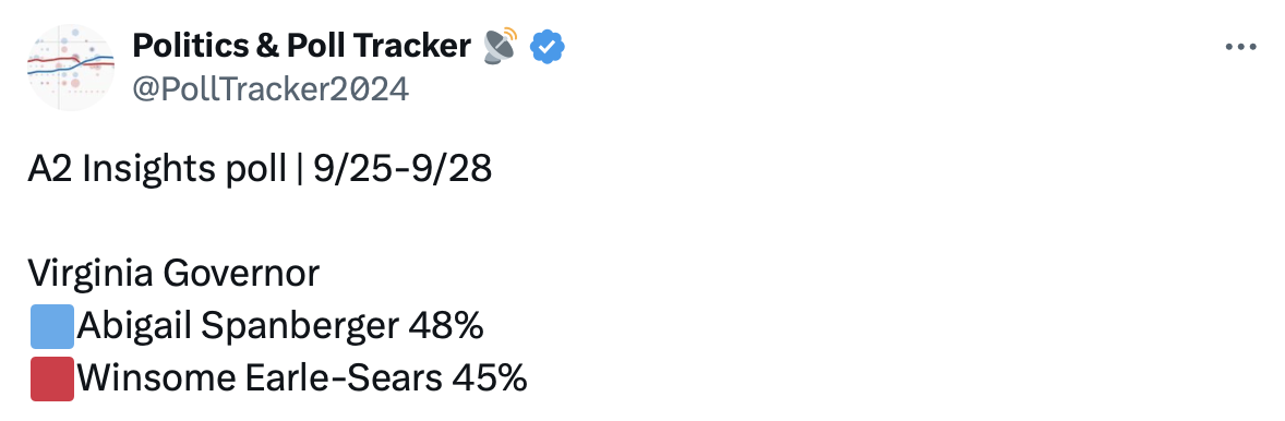 https://secure.winred.com/republican-party-of-virginia/poll-alert-october-2025