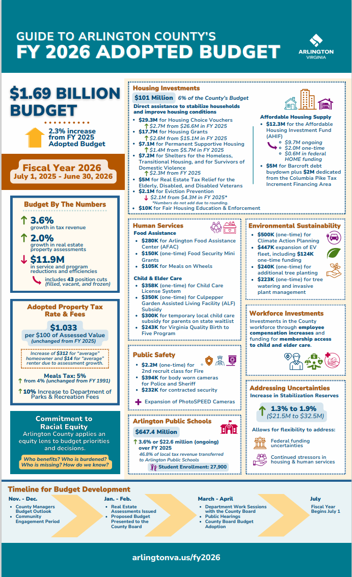 FY26 Budget Infograpch
