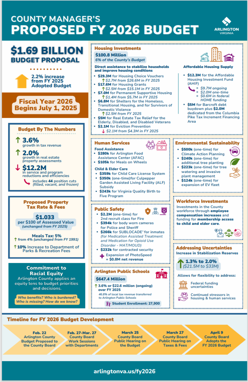 FY26 Budget Infograpch
