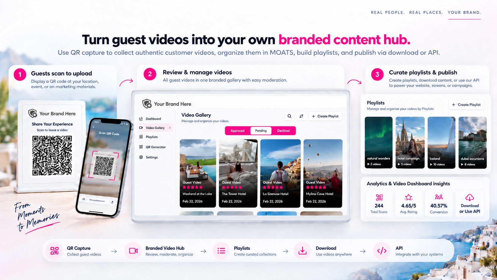 MOATS QR capture, video gallery and playlists